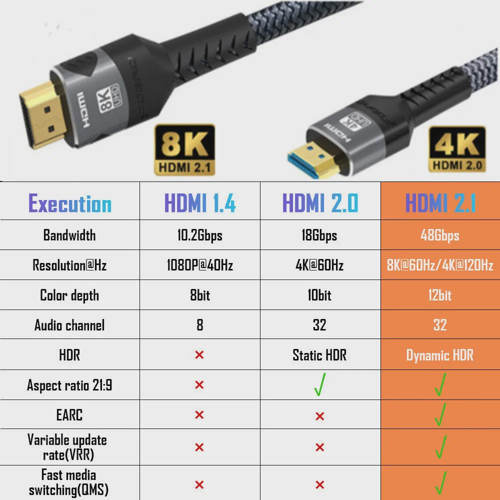 HDMI 2.1 Kabel 8K@60Hz & 4K@120Hz - 48Gbps, eARC, HDR voor PS5, PC, Laptop