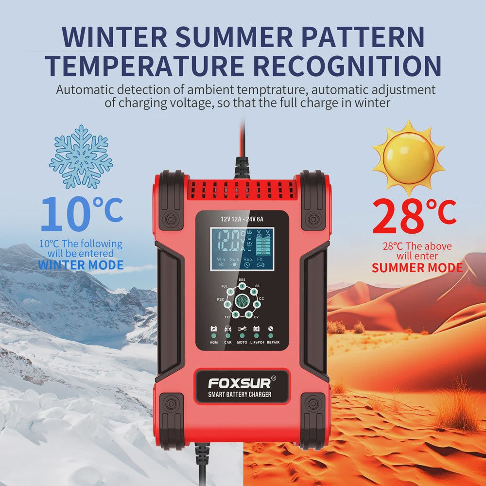 Volautomatische Auto Acculader 12V 12A met Digitaal Display & Puls Onderhoud