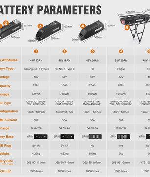 Krachtige Hailong E-bike Batterij 36V/48V/52V 20Ah-24Ah voor Bafang Motoren