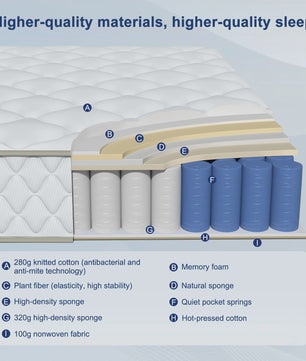 Hiazurm Pocketvering Matras 140x200cm - 7-Zone, 22cm Dik, Medium H3, Afneembare Tijk