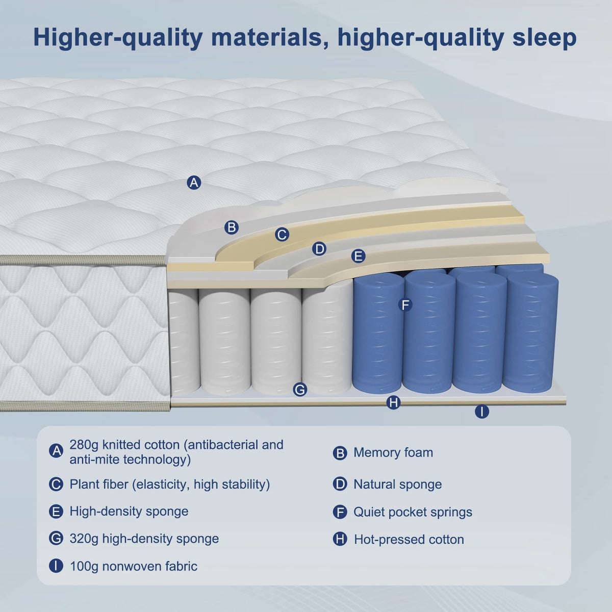 Hiazurm Pocketvering Matras 140x200cm - 7-Zone, 22cm Dik, Medium H3, Afneembare Tijk