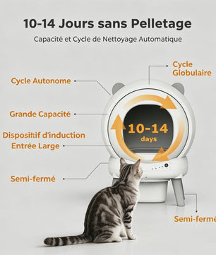 Automatisch Zelfreinigende Kattenbak - Grote Capaciteit, WiFi & App Bediening