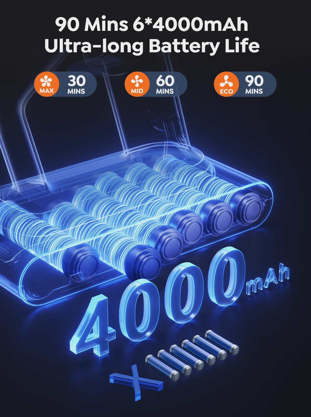 Laresar V11 Accu Stofzuiger: 650W Kracht, 75000PA Zuigkracht, 90 Min Runtime & Smart Display