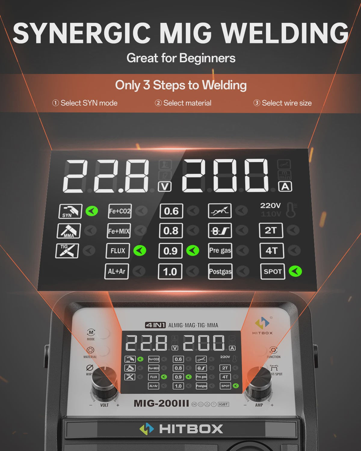 HITBOX MIG200 Lasapparaat: 7-in-1 MIG/MMA/TIG/Spot met LED Display - Ideaal voor ZZP'ers en MKB