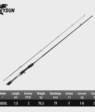 LEYDUN Black Creek Carbon Fiber Reishengel - Spinning & Casting - 1.5m/1.68m/1.8m