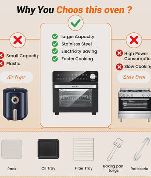 14L Mini Oven met Airfryer, Pizzafunctie & 11 Programma's - 1800W