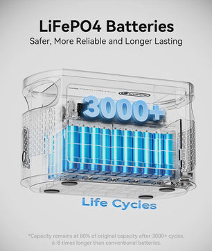 Flashfish E103 Draagbare Power Station 300W, 179Wh LiFePO4 Accu, Pure Sine Wave, Solar Generator