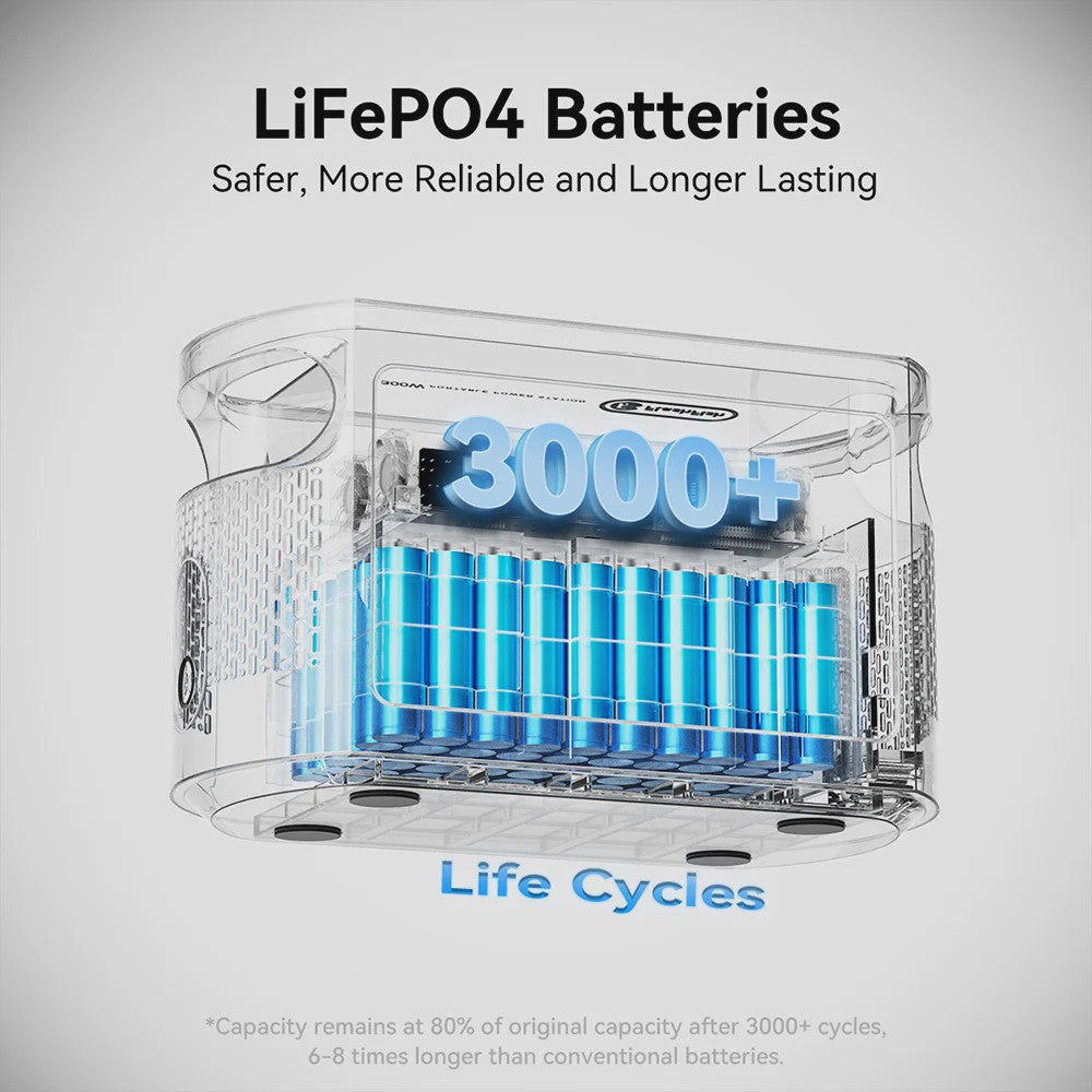 Flashfish E103 Draagbare Power Station 300W, 179Wh LiFePO4 Accu, Pure Sine Wave, Solar Generator