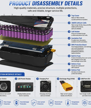 52V 20Ah-40Ah Lithium E-bike Batterij voor Elektrische Fietsen (500W-3000W Motor)
