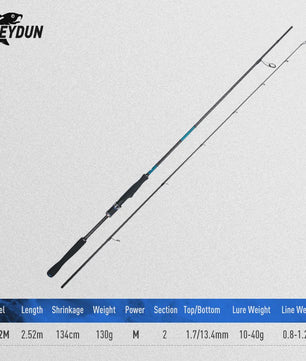 Blue Inshore Spinhengels - Zoutwater Vissen, Licht & Snel, 2-delig