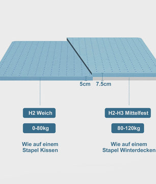 Vesgantti Gel Memory Foam Matrastop deken 7.5 cm - Koel Slapen & Rugpijn Verlichting