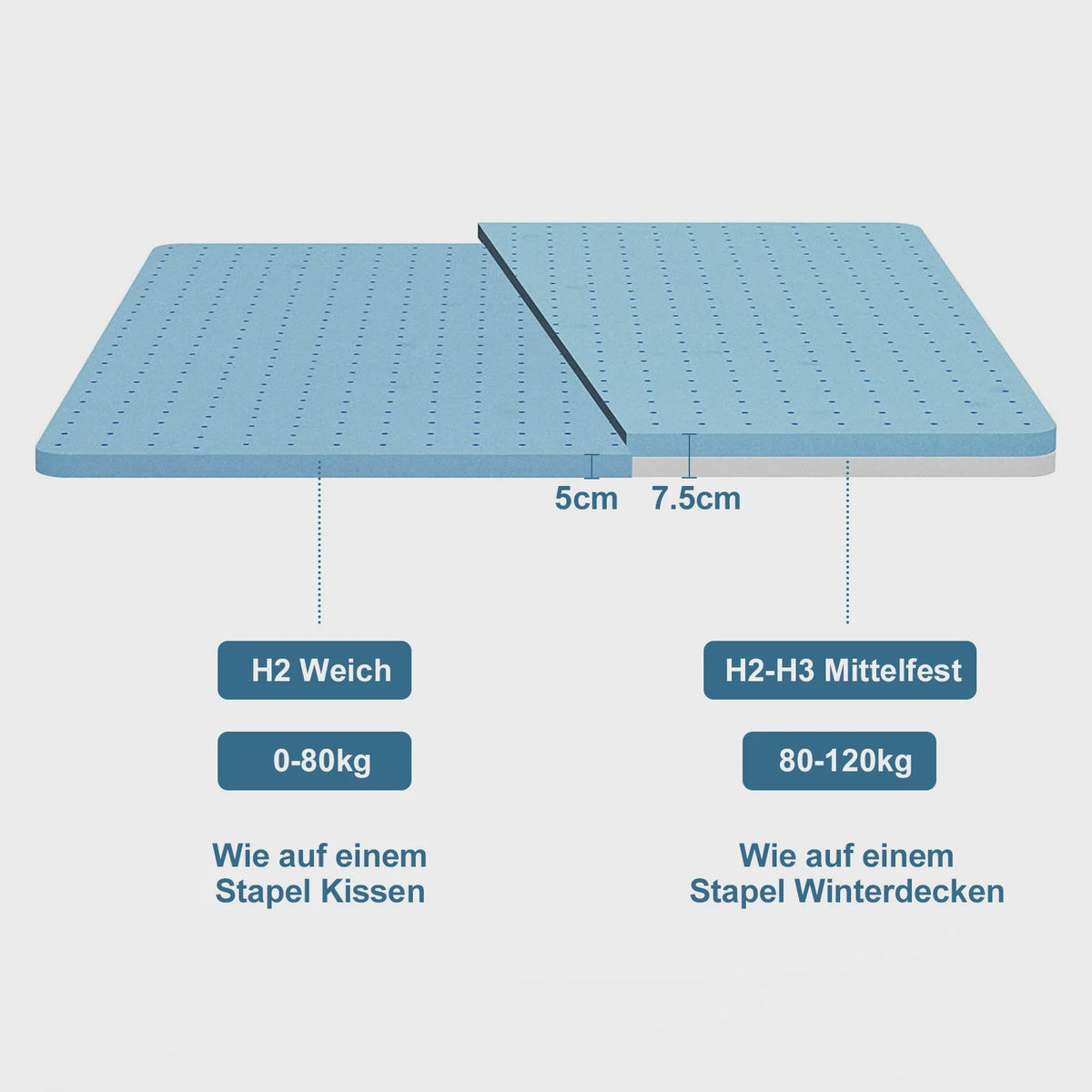 Vesgantti Gel Memory Foam Matrastop deken 7.5 cm - Koel Slapen & Rugpijn Verlichting