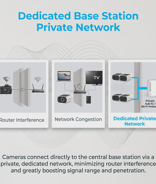 ARCCTV 4MP Solar Wifi Camera Set: Slimme Beveiliging met Mensdetectie & Sirene