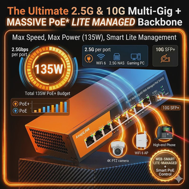 KeepLink 9-Poorts 2.5G/10G Web Managed PoE Switch | 135W | 8x 2.5Gbps PoE | 1x 10Gbps SFP+