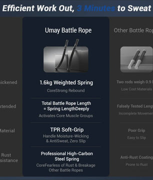 UMAY Draadloze Fitness Battle Rope - Krachttraining voor Core, Bovenlichaam & Full Body