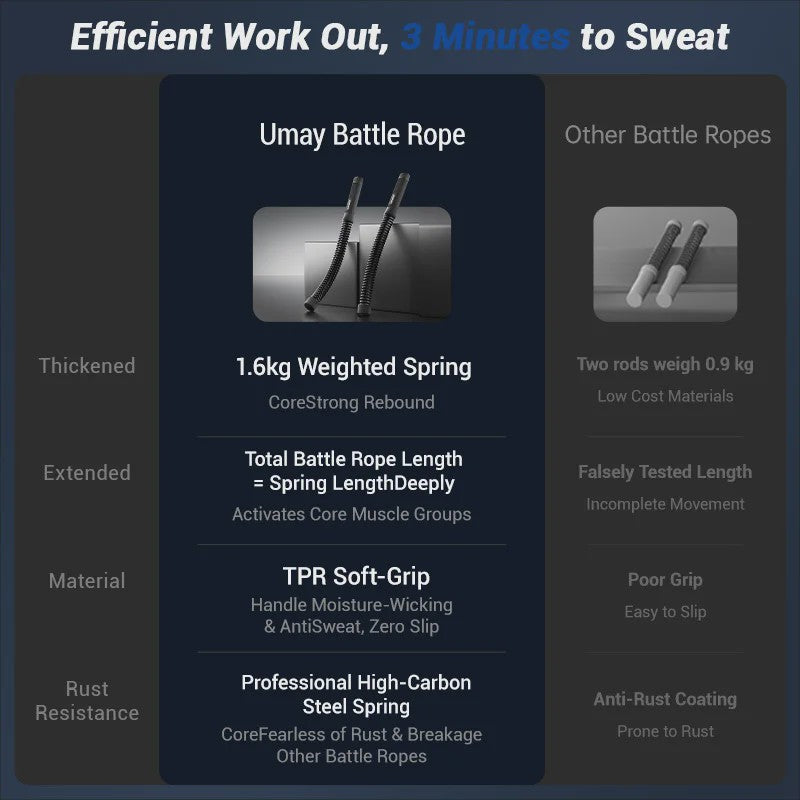 UMAY Draadloze Fitness Battle Rope - Krachttraining voor Core, Bovenlichaam & Full Body