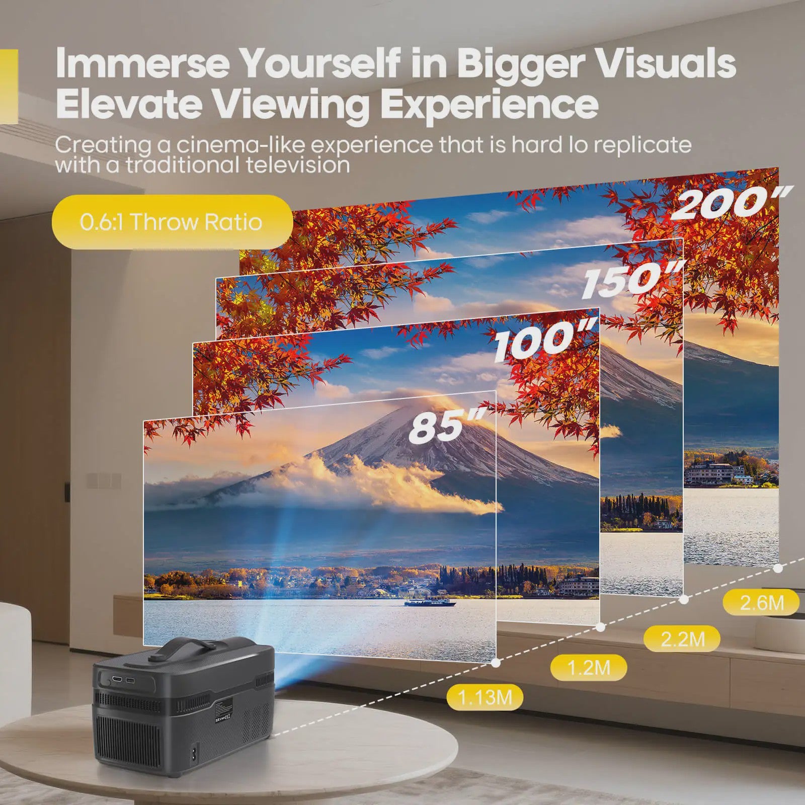Magcubic HY450 Ultra Short Throw Projector: 900 ANSI Lumen, 1080P Native, 8K Support, Auto Focus & Offset