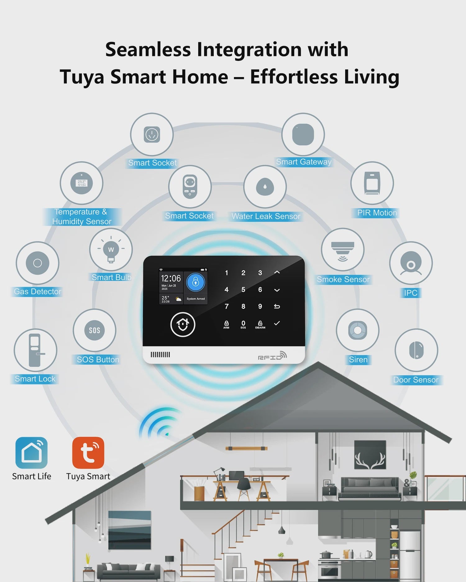 Slim Home Alarm Systeem met WiFi/GSM, Tuya App & 120dB Sirene