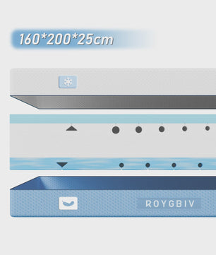 Comfortabele Traagschuim Matras 180x200x18cm - 7-Zone Ondersteuning & Koelende Hoes
