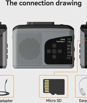 EZCAP234 Cassette naar MP3 Converter: Speel tapes af, neem radio op en luister naar AM/FM