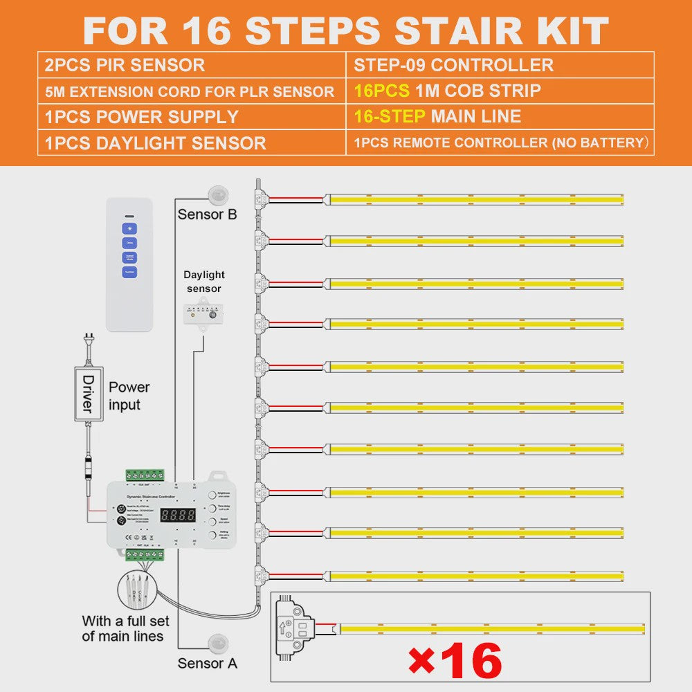 Slimme LED Trappenverlichting Kit met PIR Bewegingssensor - COB LED Strips voor 16/20 treden