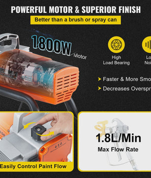 Krachtige Airless Verfspuitmachine 1500W-2200W voor Muren, Meubels & Exterieur