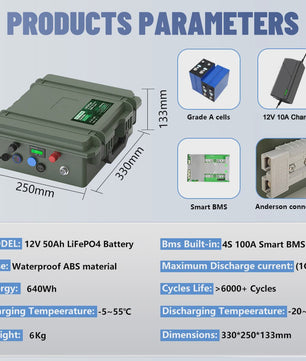 12V 200Ah LiFePO4 Accu met Bluetooth BMS - 2560Wh, IP56 Waterdicht, USB QC Charge