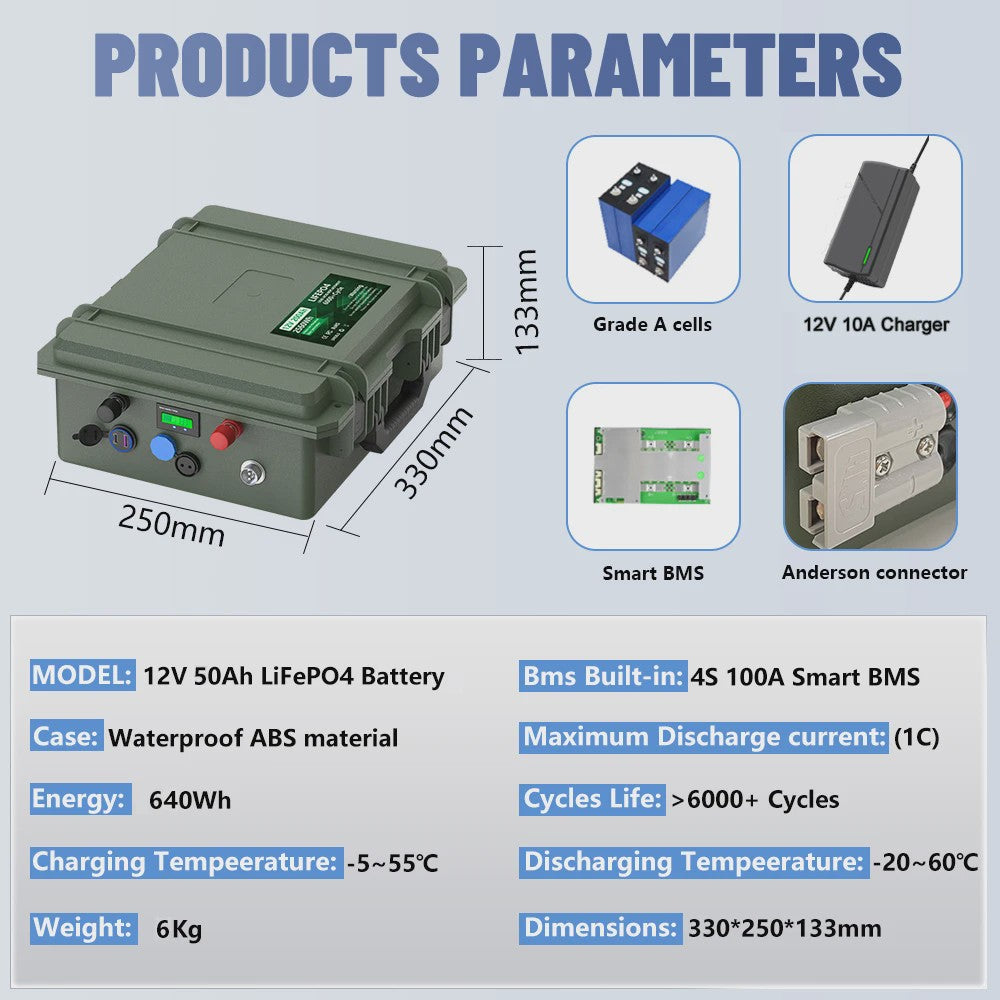 12V 200Ah LiFePO4 Accu met Bluetooth BMS - 2560Wh, IP56 Waterdicht, USB QC Charge
