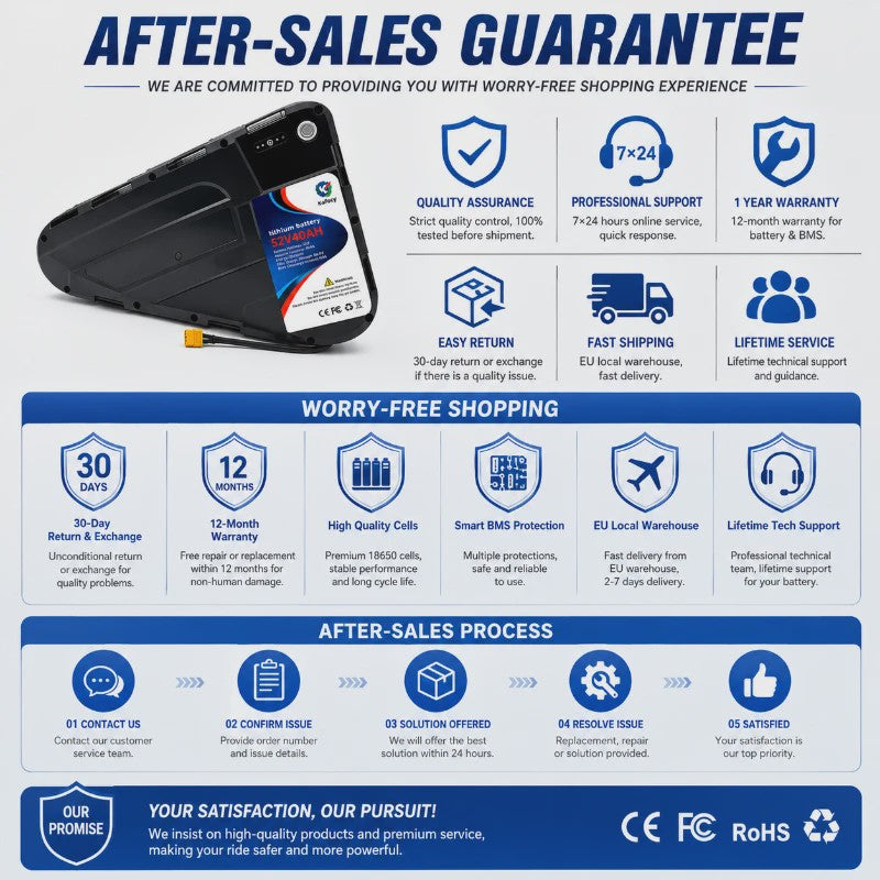 52V 20Ah-40Ah Lithium E-bike Batterij voor Elektrische Fietsen (500W-3000W Motor)