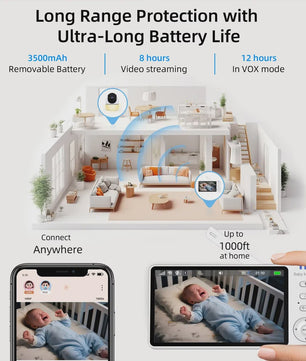 7-inch Babyfoon met Camera: Pan-Tilt-Zoom, Tweeweg Audio, Nachtzicht & Lullabies