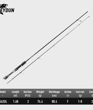LEYDUN Black Creek Carbon Fiber Reishengel - Spinning & Casting - 1.5m/1.68m/1.8m