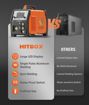 HITBOX MIG200 Lasapparaat: 7-in-1 MIG/MMA/TIG/Spot met LED Display - Ideaal voor ZZP'ers en MKB