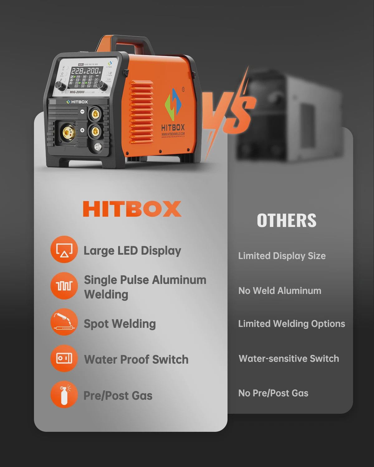 HITBOX MIG200 Lasapparaat: 7-in-1 MIG/MMA/TIG/Spot met LED Display - Ideaal voor ZZP'ers en MKB