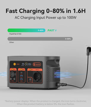 Flashfish E103 Draagbare Power Station 300W, 179Wh LiFePO4 Accu, Pure Sine Wave, Solar Generator