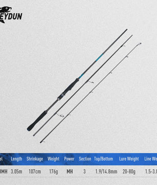 Blue Inshore Spinhengels - Zoutwater Vissen, Licht & Snel, 2-delig