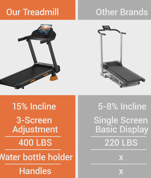 UMAY Loopband 3.0HP met 15% Hellingshoek, Opvouwbaar, 180kg Draagvermogen & LED Display - Ideaal voor Thuis Workout