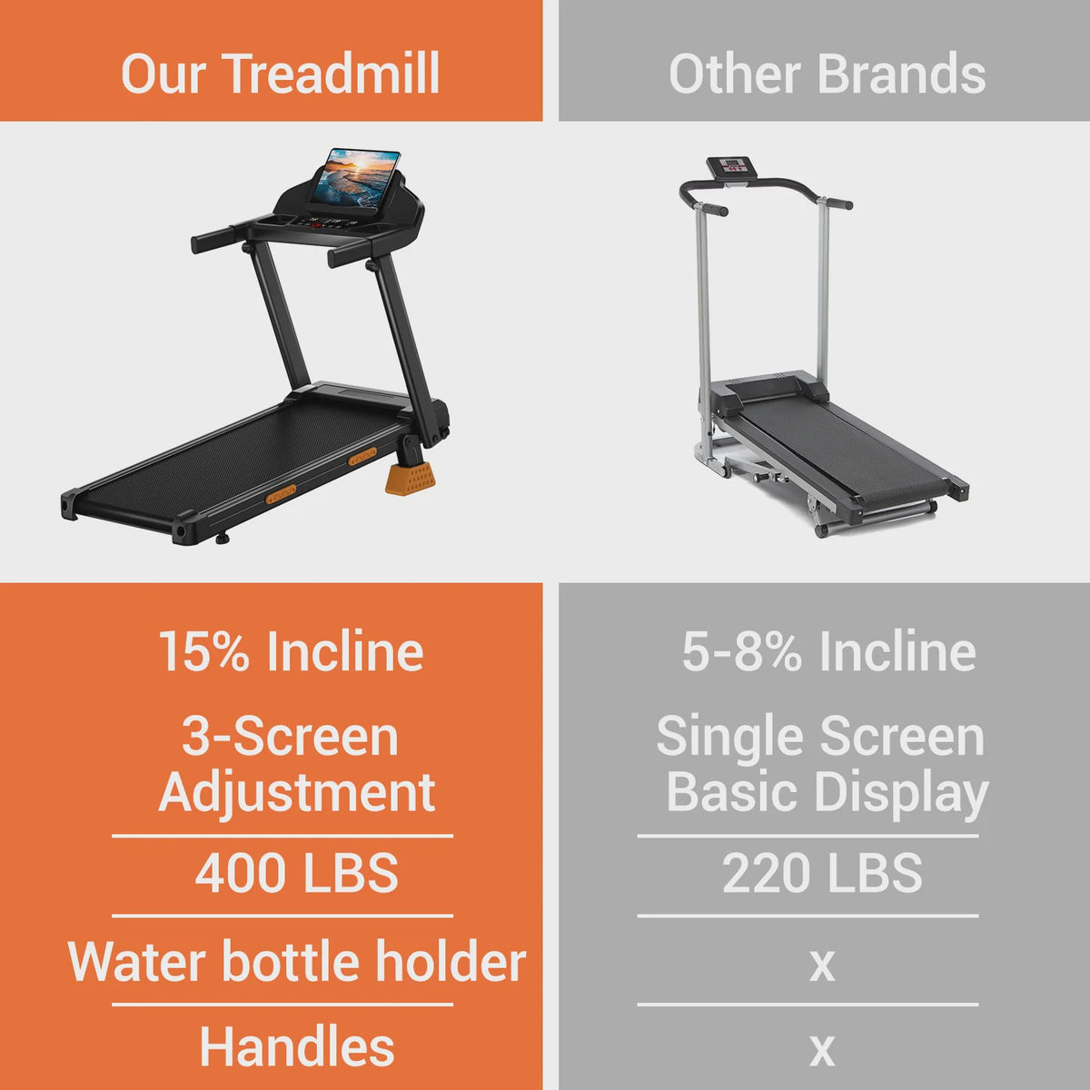 UMAY Loopband 3.0HP met 15% Hellingshoek, Opvouwbaar, 180kg Draagvermogen & LED Display - Ideaal voor Thuis Workout