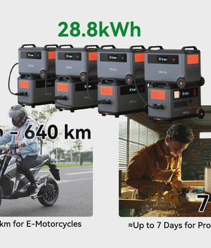 OSCAL PowerMax 6000 Robuust Power Station: 3600Wh, 6000W, App-gestuurd