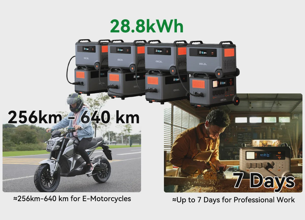 OSCAL PowerMax 6000 Robuust Power Station: 3600Wh, 6000W, App-gestuurd