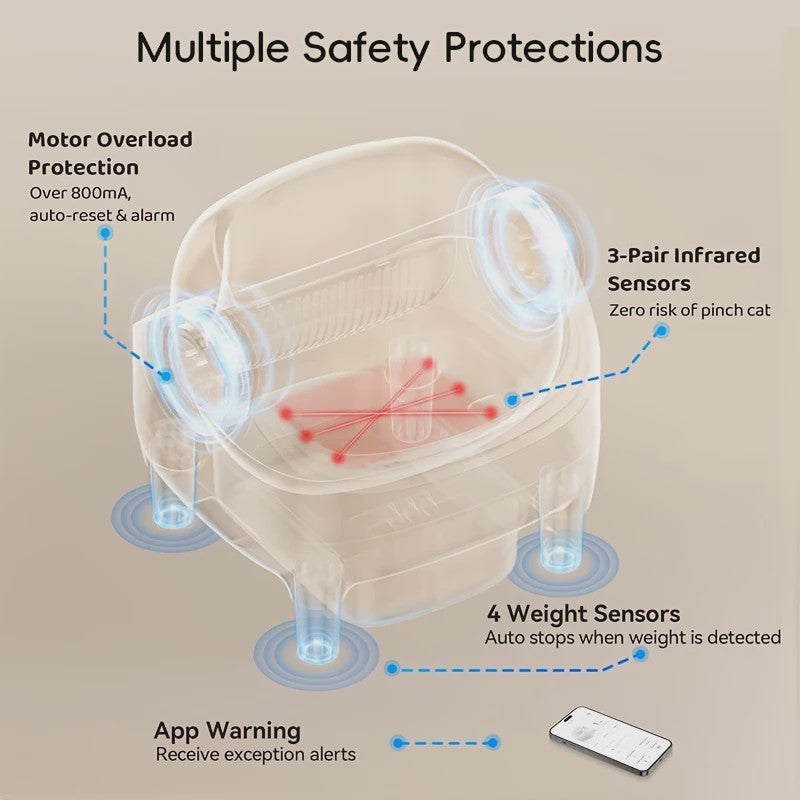 Automatische Zelfreinigende Kattenbak - Met App Controle & Veiligheidssensoren