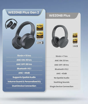 Edifier W820NB Plus Over Ear Koptelefoon: 88u Batterij, ANC, Hi-Res Audio & Bluetooth
