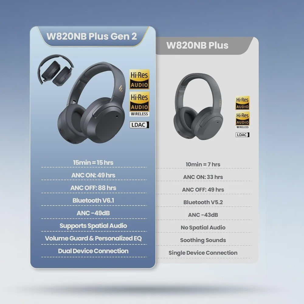 Edifier W820NB Plus Over Ear Koptelefoon: 88u Batterij, ANC, Hi-Res Audio & Bluetooth