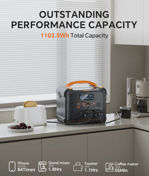 Necespow S1210/S2000 Power Station: 2000W, 1102.5Wh Accu, MPPT Solar Generator