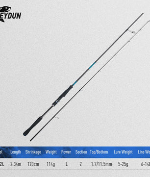 Blue Inshore Spinhengels - Zoutwater Vissen, Licht & Snel, 2-delig