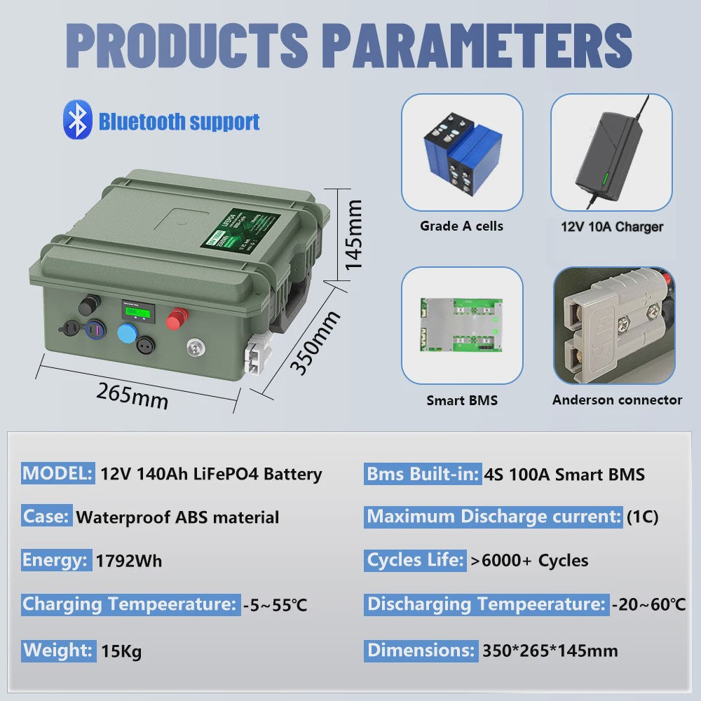 12V 200Ah LiFePO4 Accu met Bluetooth BMS - 2560Wh, IP56 Waterdicht, USB QC Charge