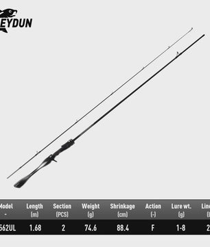 LEYDUN Black Creek Carbon Fiber Reishengel - Spinning & Casting - 1.5m/1.68m/1.8m