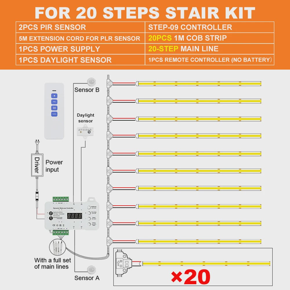 Slimme LED Trappenverlichting Kit met PIR Bewegingssensor - COB LED Strips voor 16/20 treden