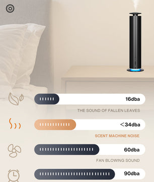 Slimme Aroma Diffuser met Batterij en 360° Geurverspreiding – Stil, Krachtig en Draadloos