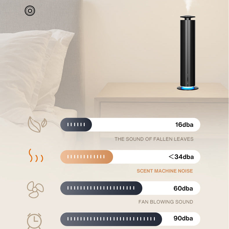 Slimme Aroma Diffuser met Batterij en 360° Geurverspreiding – Stil, Krachtig en Draadloos