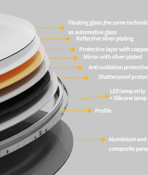 Ronde LED Badkamerspiegel met Verlichting – Dimbaar, Anti-Condens en 3 Lichtkleuren